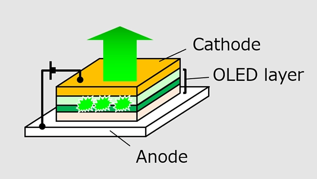 OLED Device