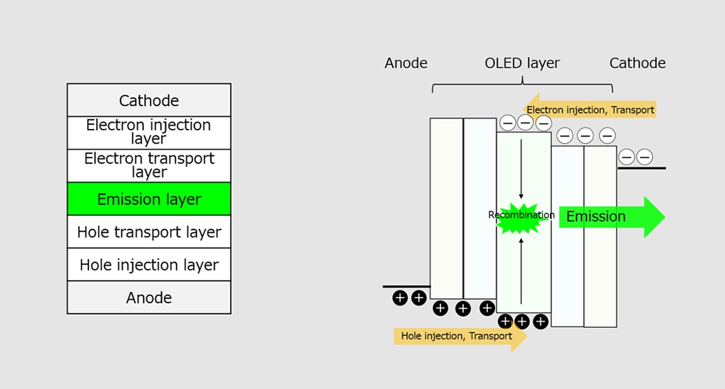 OLED Structure