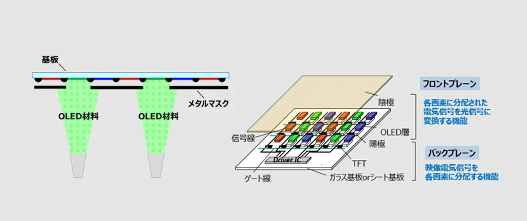 OLEDディスプレイ