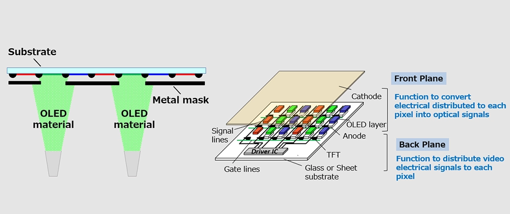 Vacuum Evaporation Patterning