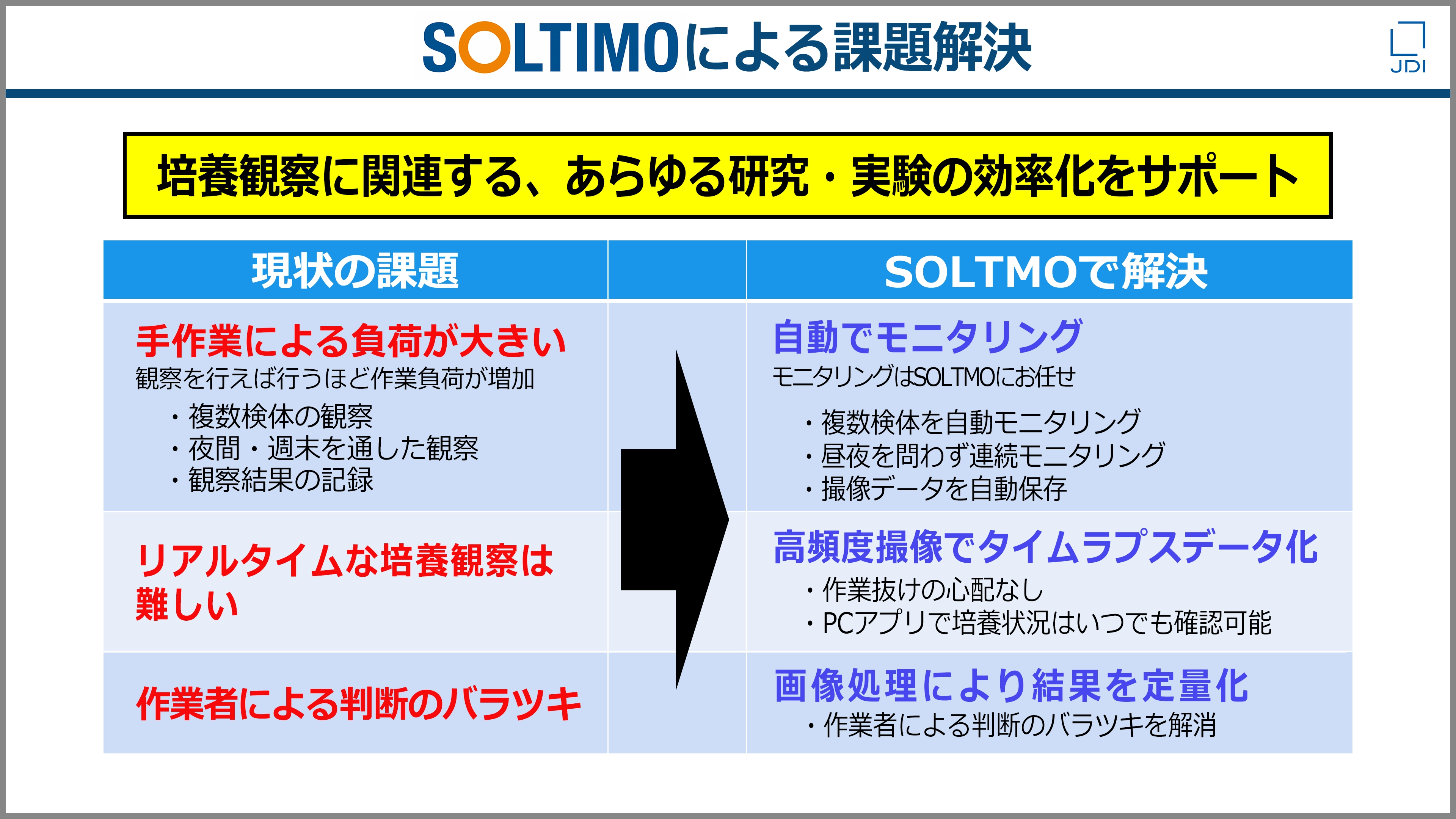 SOLTIMO利用ケース