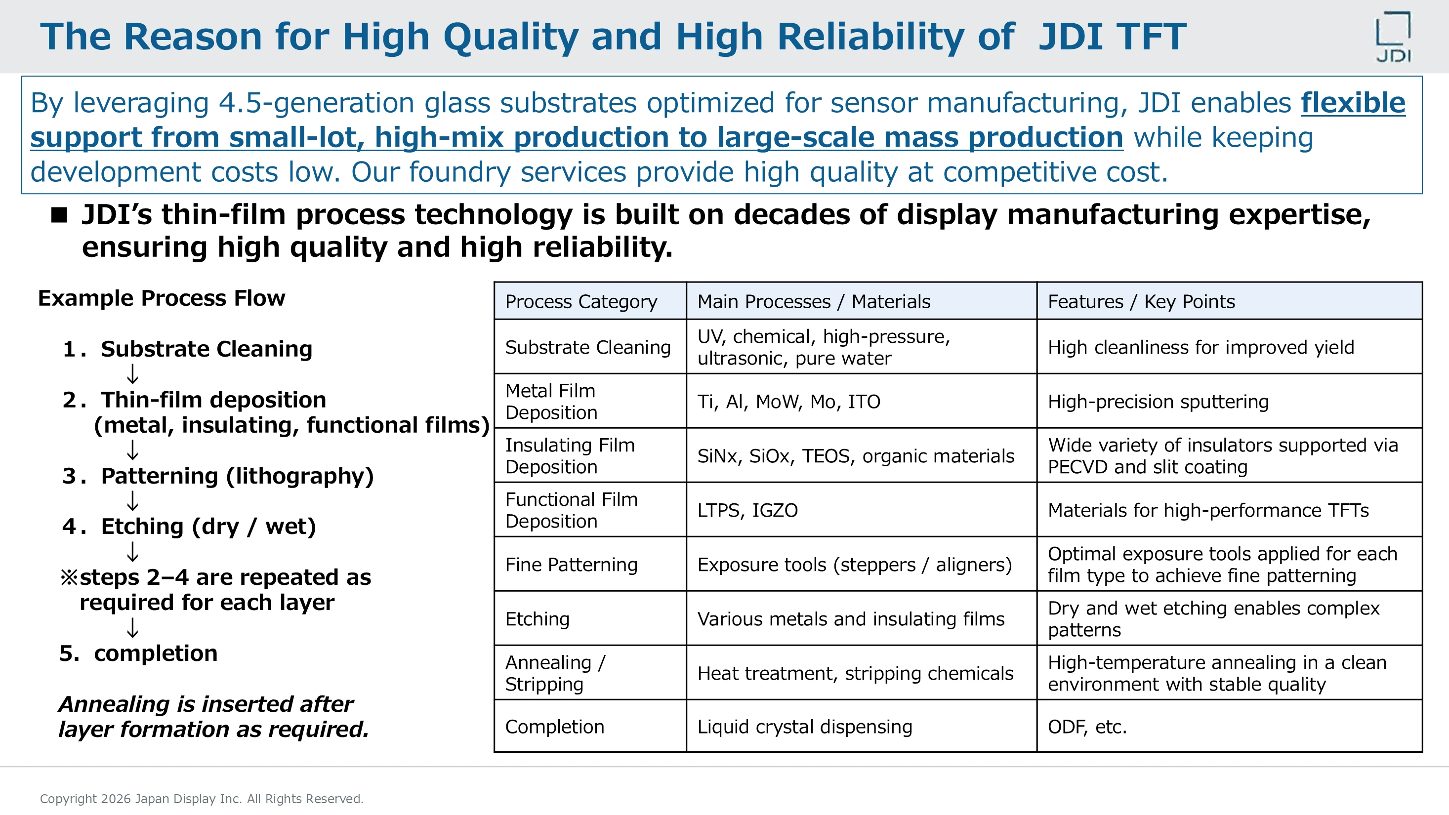 Example of Our Standard Engagement Process