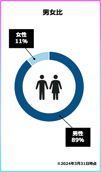 男女比