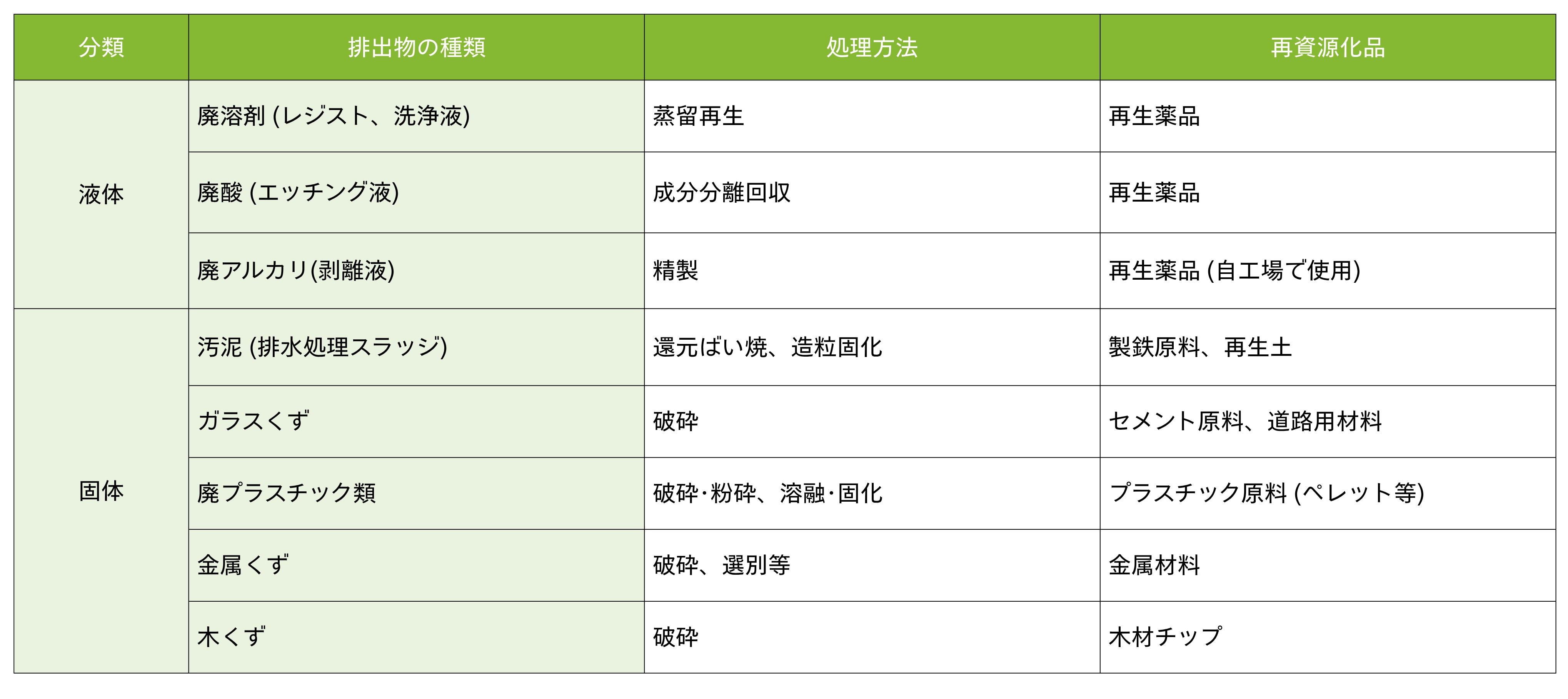 ガラス基板洗浄機  超純水使用量削減
