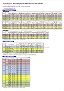 Japan Display Inc. Sustainability Report 2022 Environmental Data Collection