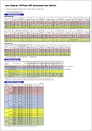 Japan Display Inc. CSR Report 2021 Environmental Data Collection