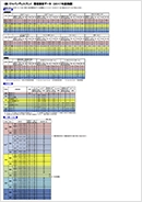 環境報告書2018 別紙　環境測定データ