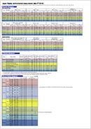 Japan Display environmental measurement data