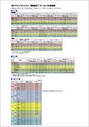 環境報告書2016 別紙　環境測定データ