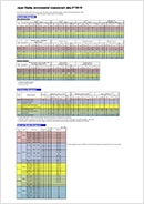 Japan Display environmental measurement data