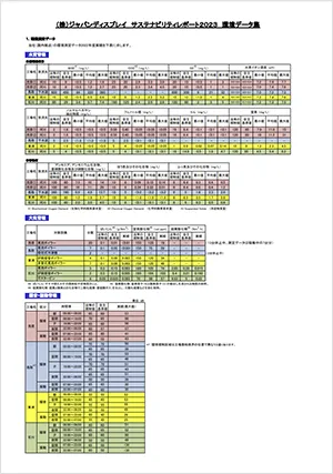 サステナビリティレポート2023 別紙　環境データ集