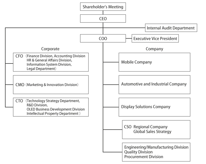 Organization (As of Apr 1, 2018)