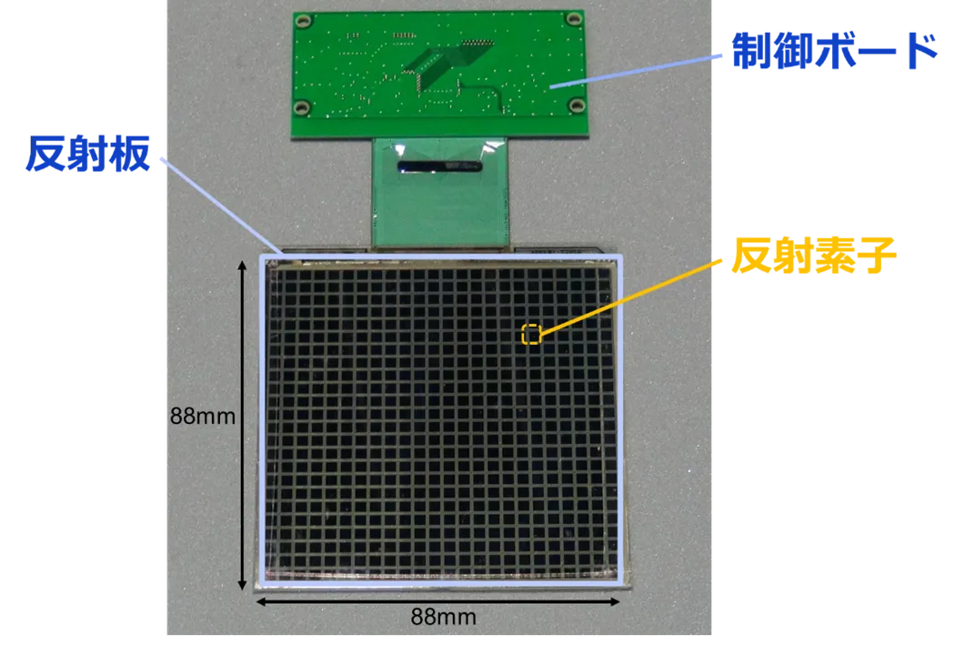 図1 方向可変型液晶メタサーフェス反射板（小形試作サンプル）